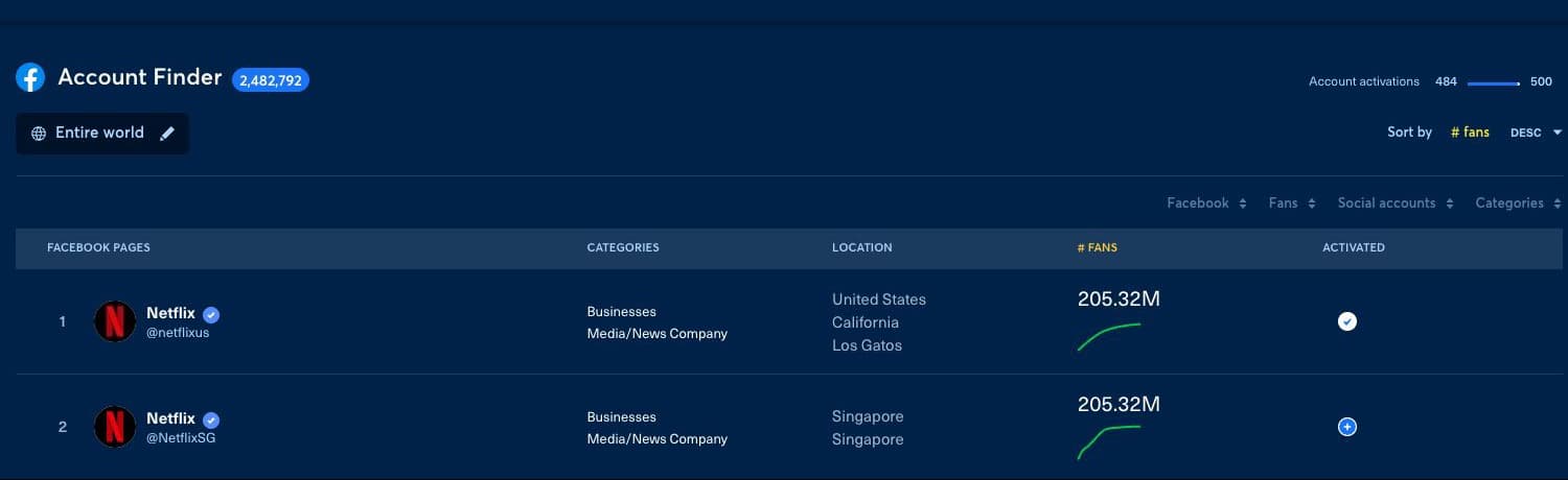 Account Finder avec une page Facebook déjà activée et le bouton plus permettant d'en activer une autre