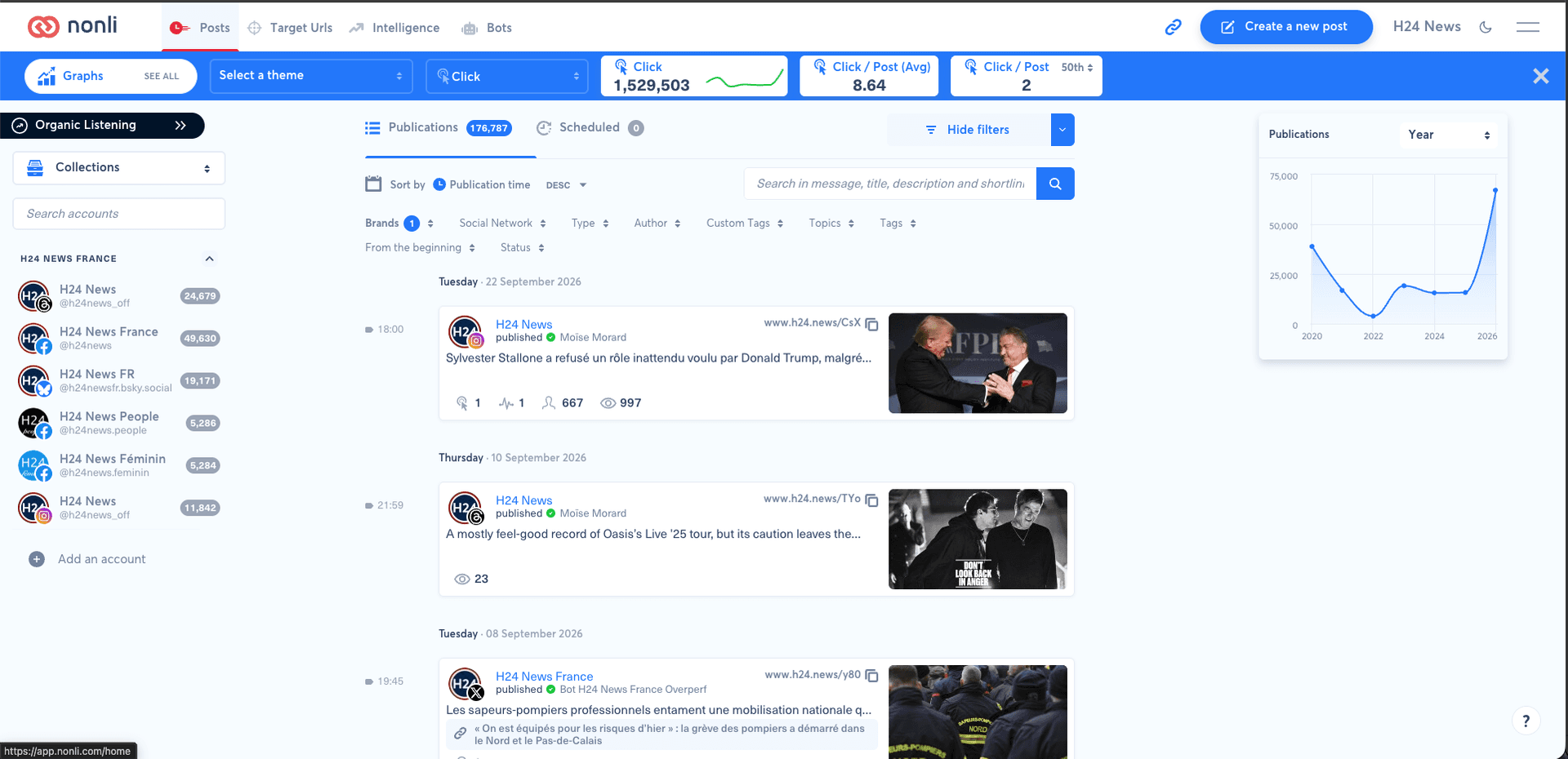 Barre bleue de Posts avec le bouton Graphs et SEE ALL pour ouvrir les statistiques