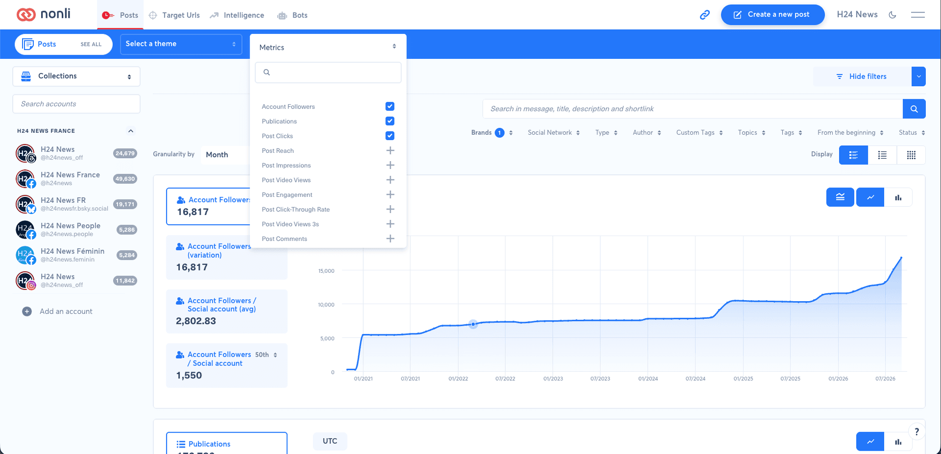Menu Metrics avec Account Followers, Publications et Post Clicks cochés